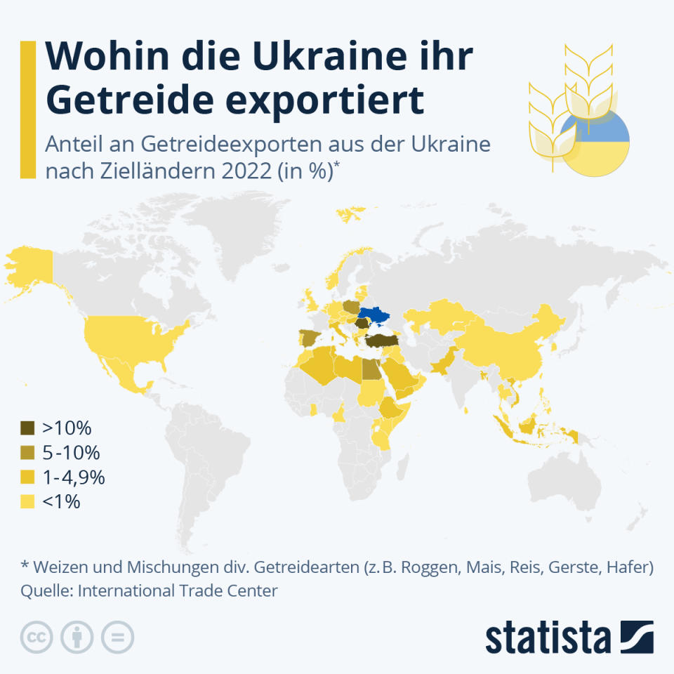 Infografik: Wohin die Ukraine ihr Getreide exportiert | Statista
