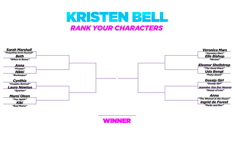 A bracket with Kristen Bell's iconic characters
