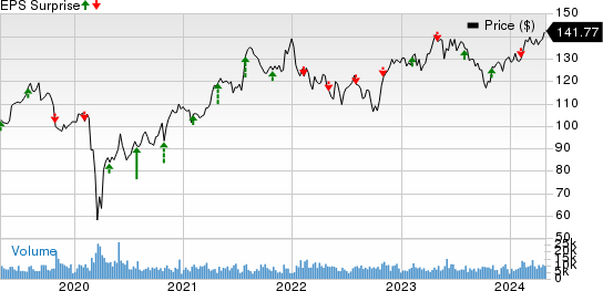 Yum! Brands, Inc. Price and EPS Surprise