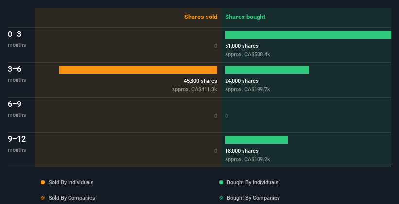 insider-trading-volume