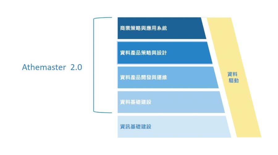 炬識科技的資料產品專案服務 圖/炬識科技