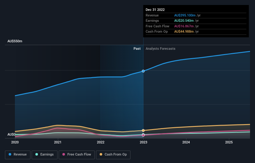 earnings-and-revenue-growth