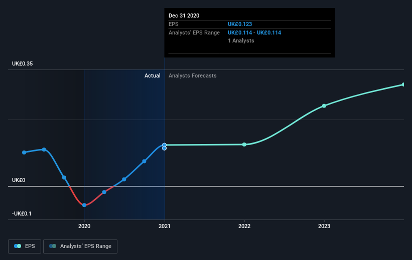 earnings-per-share-growth