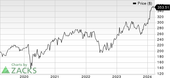 Stryker Corporation Price