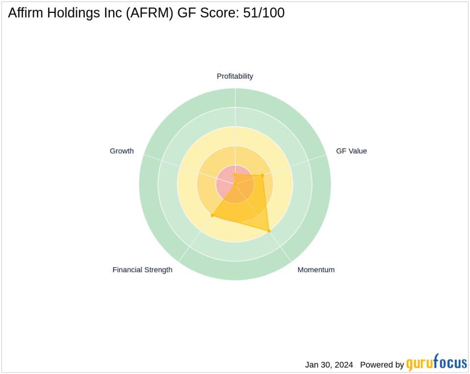 Baillie Gifford Bolsters Stake in Affirm Holdings Inc