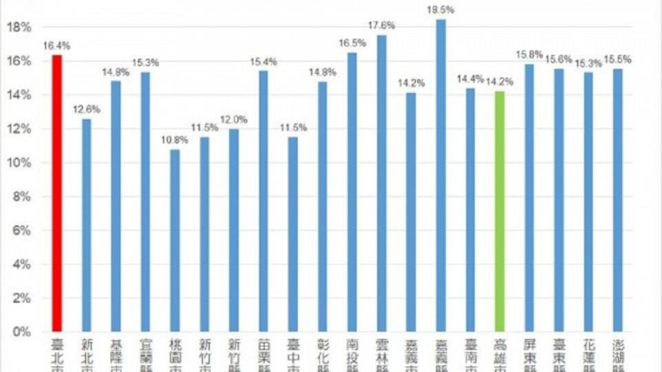 葉高華繪製的「2017年老年人口比例」圖。(圖／翻攝自葉高華臉書)