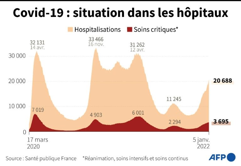 Covid-19 : situation dans les hôpitaux (AFP/Sophie RAMIS)