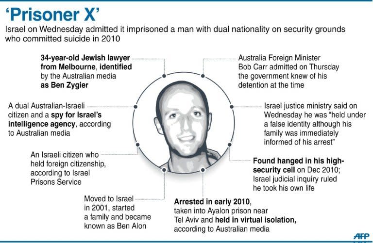 Graphic fact file on 'Prisoner X', identified by the Australian media as Mossad agent Ben Zygier who died in a secret prison near Tel Aviv in 2010