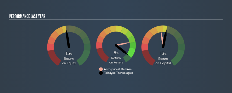 NYSE:TDY Past Revenue and Net Income, July 30th 2019