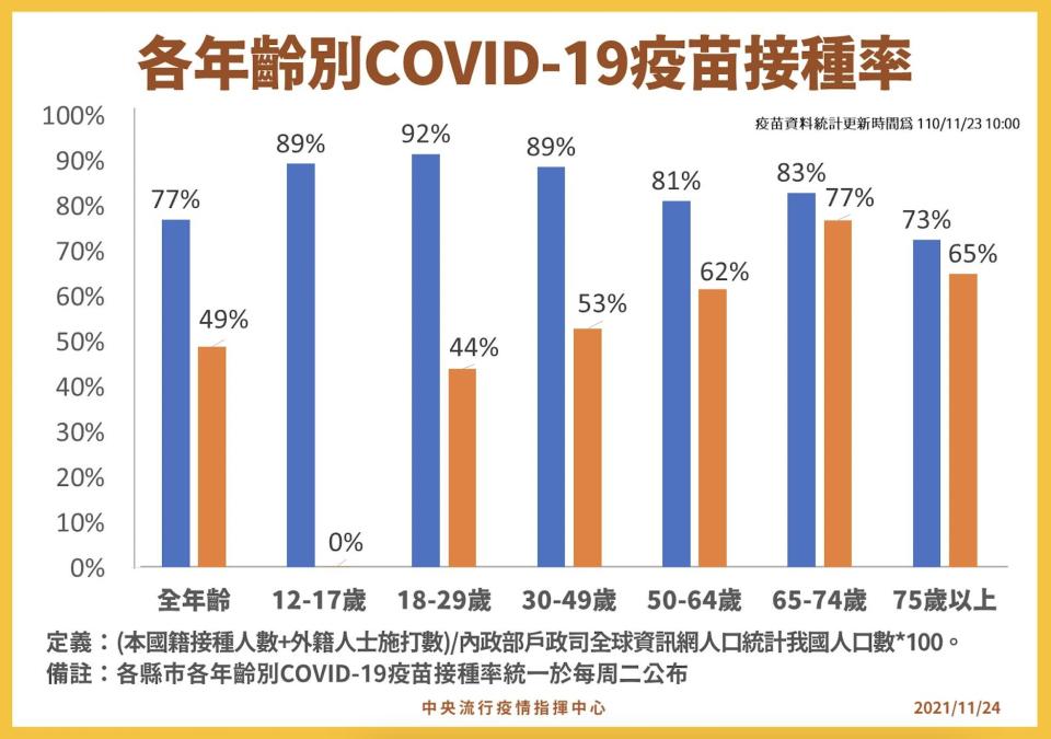 截圖 2021 11 24 下午2.55.26