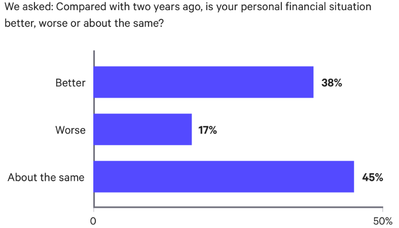 (Bankrate.com)