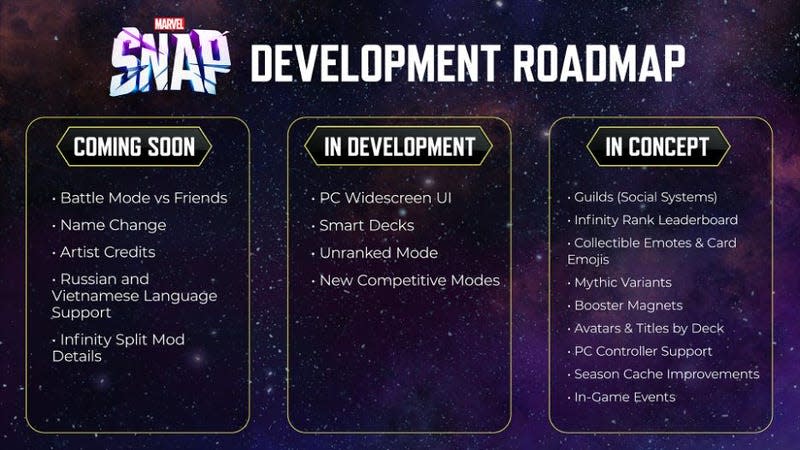 The roadmap info in lists.