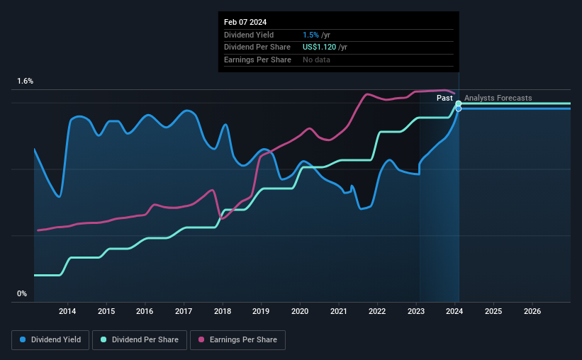 historic-dividend