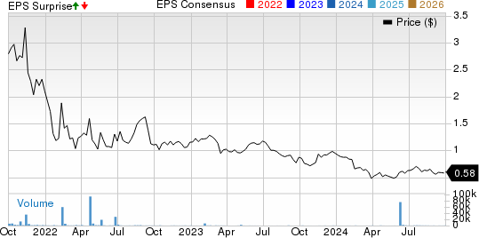 Moving iMage Technologies, Inc. Prix, consensus et surprise EPS