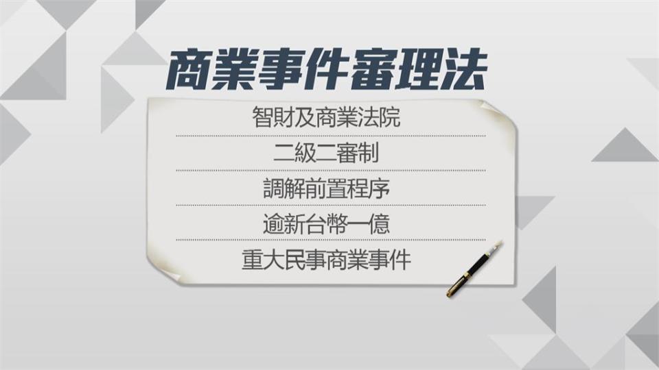 商業事件審理法7/1上路　提升台灣國際經濟自由度！