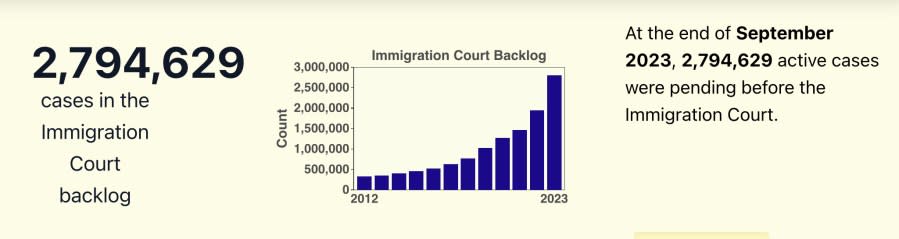 (TRAC Graphic)