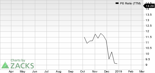 LexinFintech Holdings Ltd. Sponsored ADR PE Ratio (TTM)