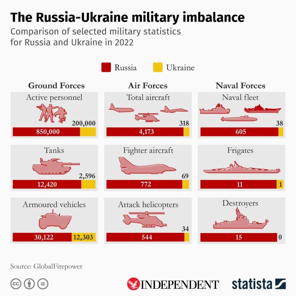 Ukraine-Russia war: What is the Nord Stream 2 pipeline and how might the crisis impact it?