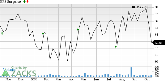 Prologis (PLD) is seeing favorable earnings estimate revision activity and has a positive Zacks Earnings ESP heading into earnings season.