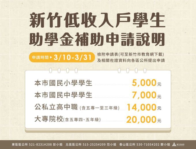 助弱勢學子　低收學生助學金10日開放申請