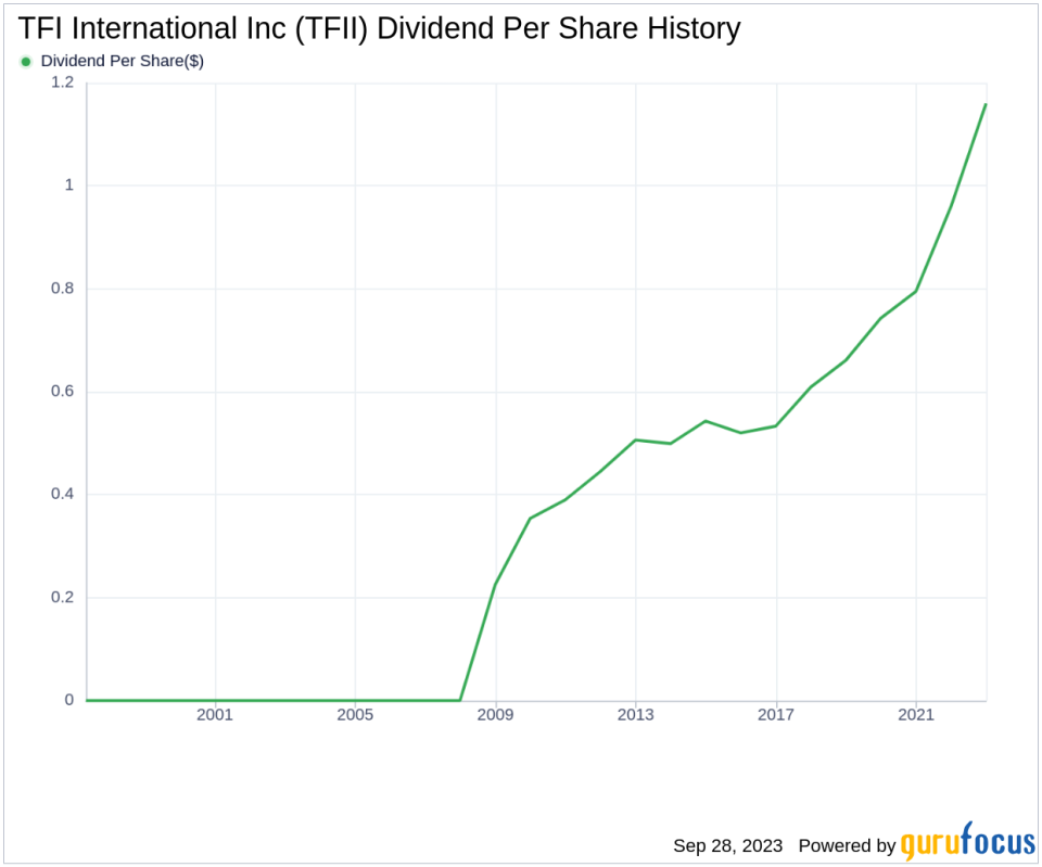 TFI International Inc (TFII): A Deeper Look into its Dividend Performance and Sustainability