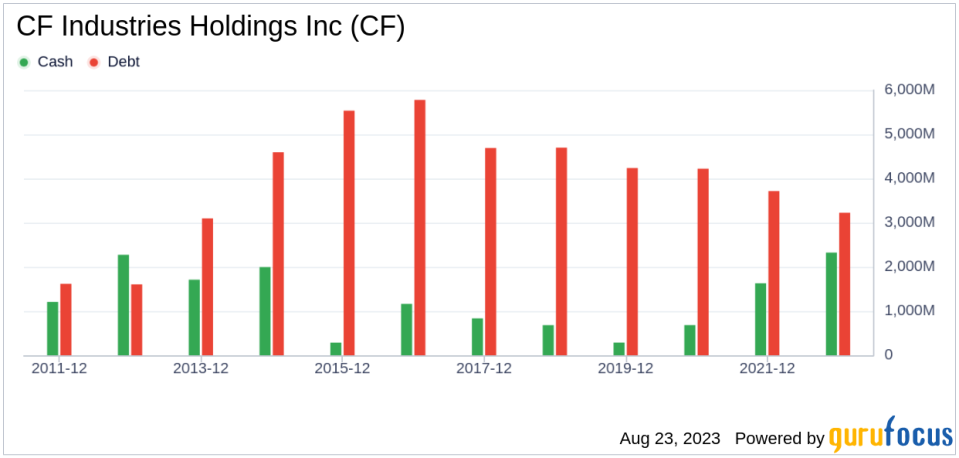 Is CF Industries Holdings Modestly Undervalued? An In-depth Valuation Analysis