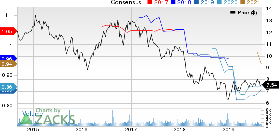 Franklin Street Properties Corp. Price and Consensus