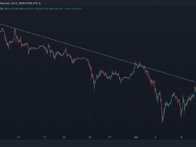 (TradingView)