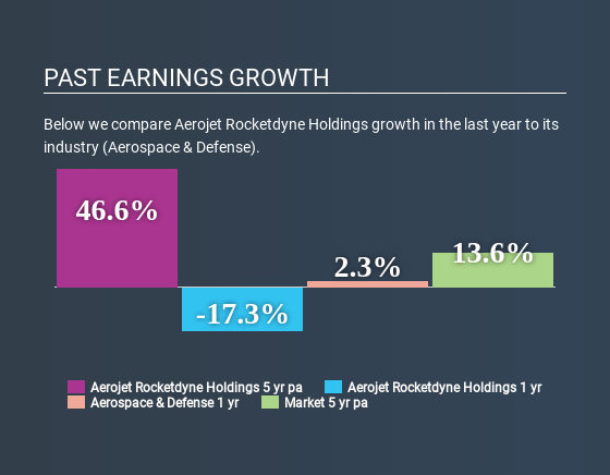NYSE:AJRD Past Earnings Growth June 22nd 2020