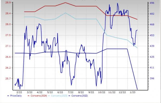 Aerospace Stocks To Watch