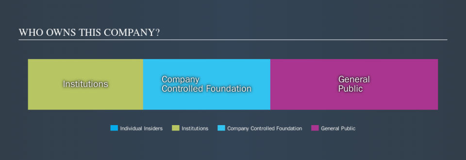 CPSE:CARL B Ownership Summary, September 20th 2019