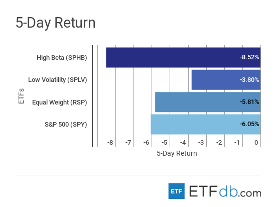 Etfdbcom scorecard risk october 12 2018