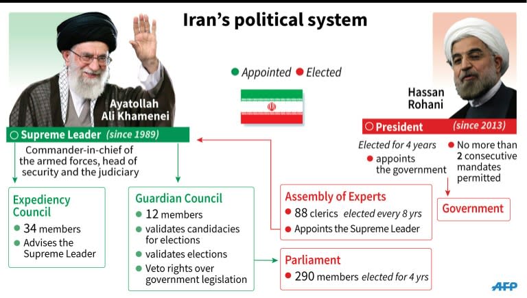 Iranian President Hassan Rouhani was voted into office in 2013