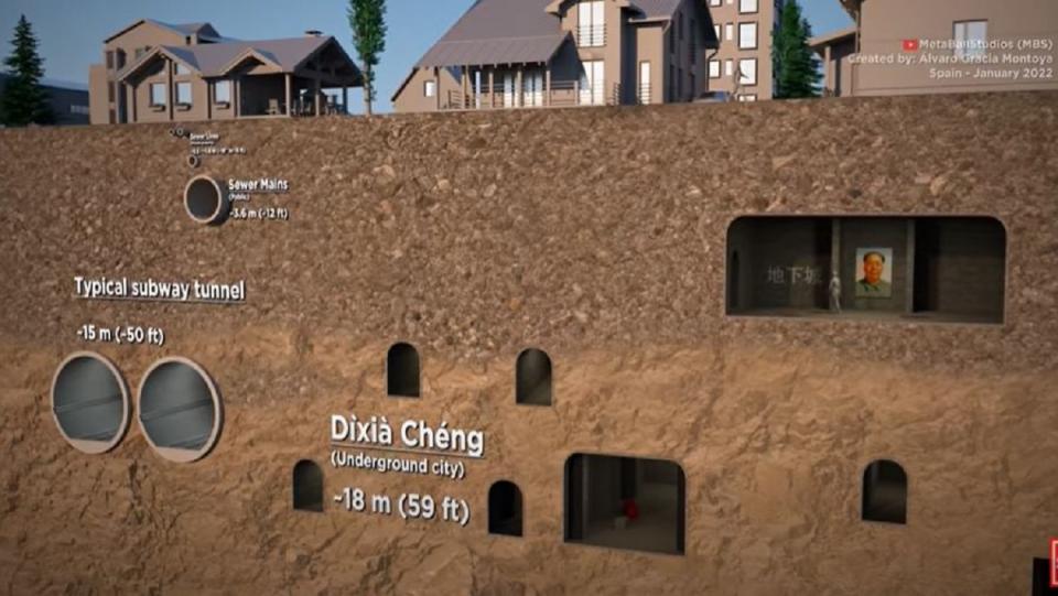 3D representations of underground dwellings.