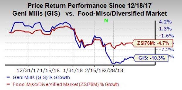 Weak volumes and higher input costs might affect General Mills' (GIS) third-quarter results. However, focus on product innovations and reducing costs might improve margins.