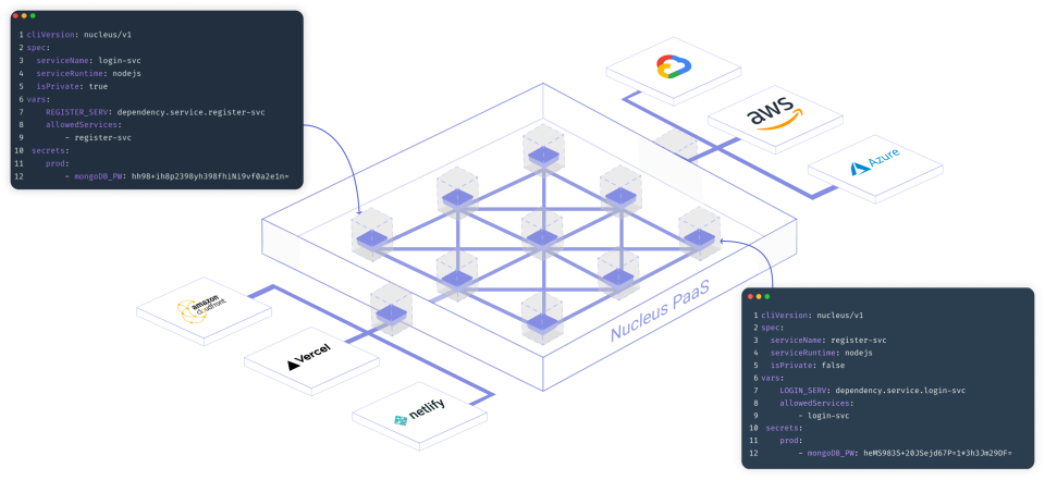 Nucleus