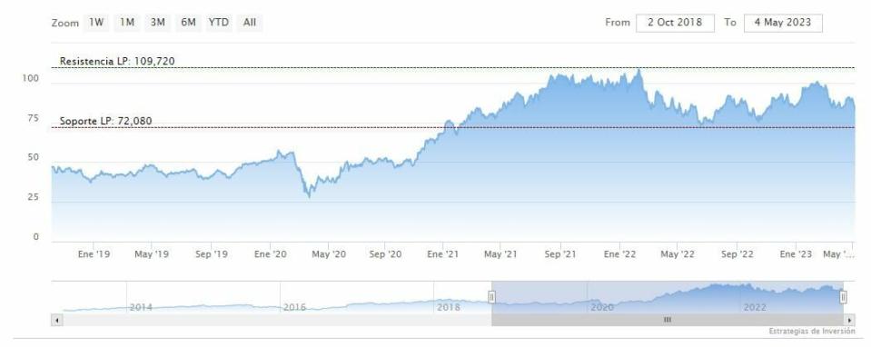 Una menor fortaleza macroeconómica en EEUU es sinónimo de beneficios débiles