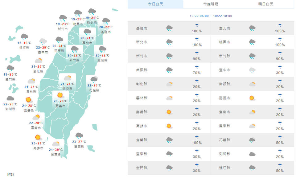 （取自氣象局網站）