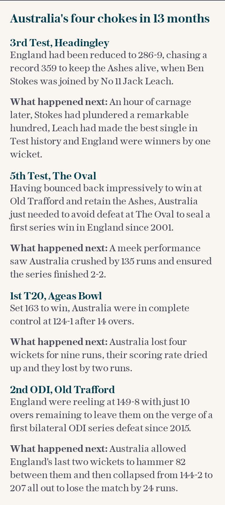 Australia's four chokes in 13 months