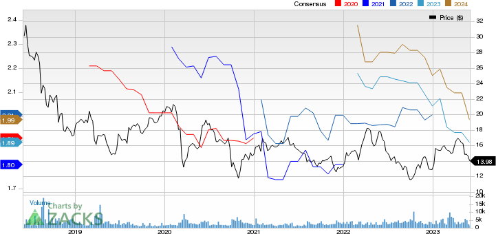 Bayer Aktiengesellschaft Price and Consensus