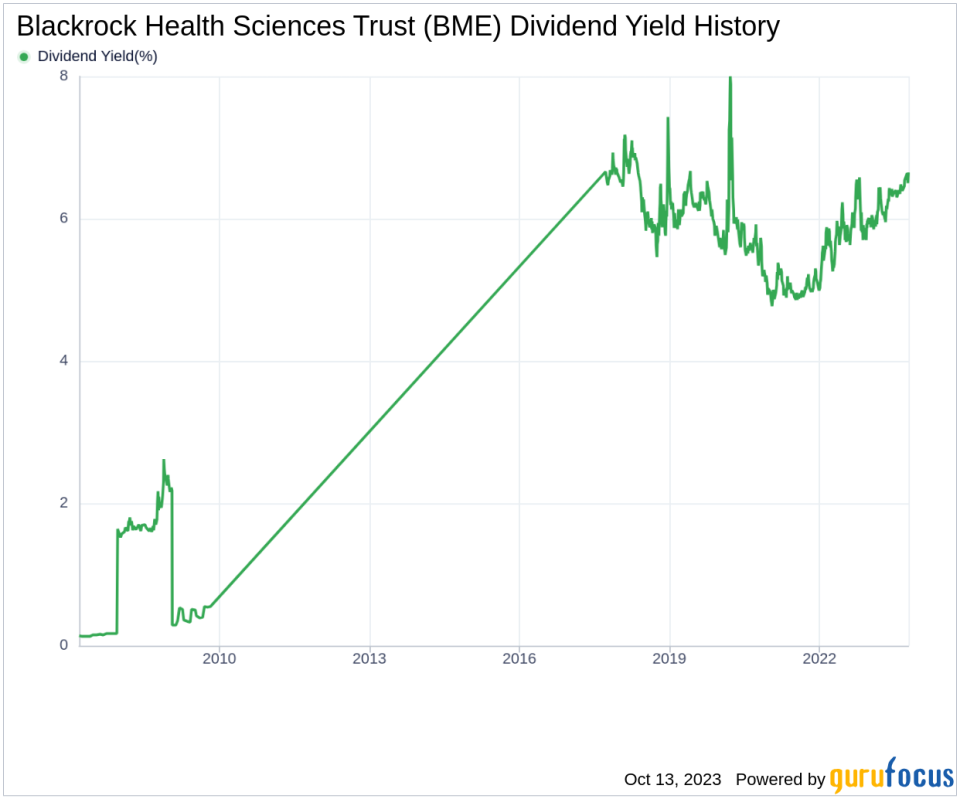 Blackrock Health Sciences Trust's Dividend Analysis