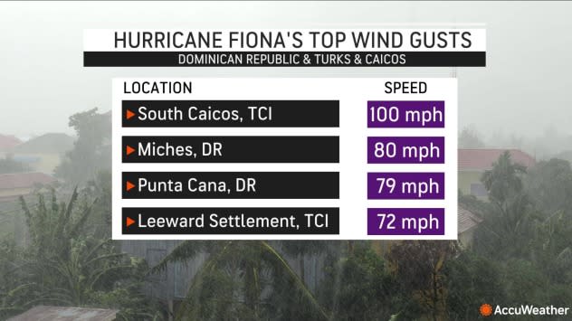 Hurricane Fiona's Top Wind Gusts Dominican Republic & TCI