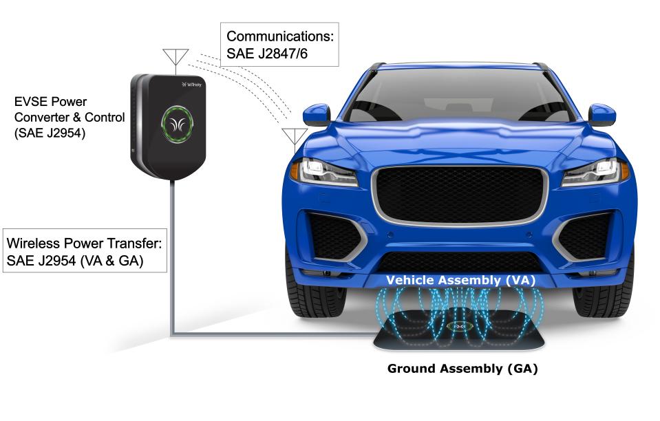 Wireless charging can work at home or public charging stations.