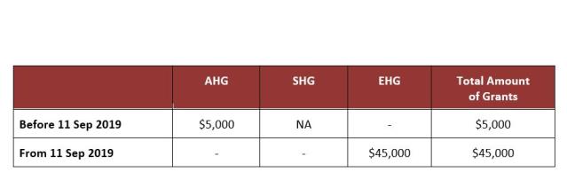 A Guide To The Enhanced Cpf Housing Grant Ehg 9969