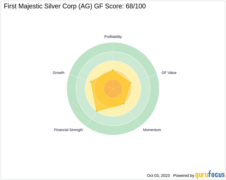 First Majestic Silver Corp (AG): A Deep Dive into Its Performance Potential