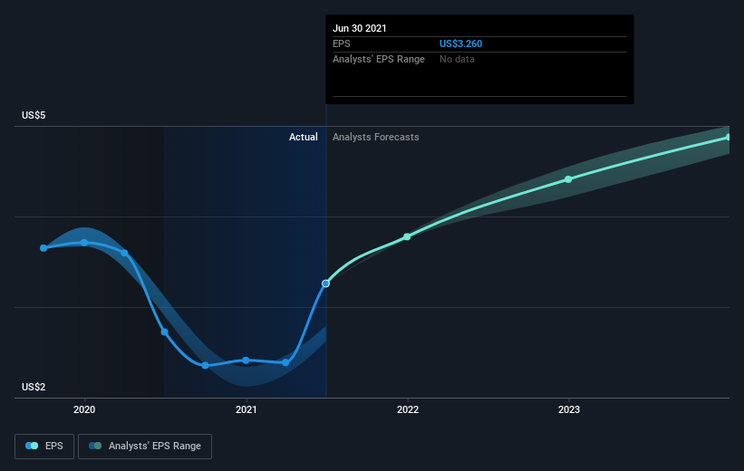 earnings-per-share-growth