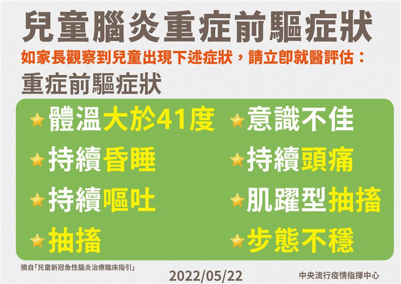 指揮中心與專家討論出8項兒童腦炎重症前驅症狀。（圖／中央流行疫情指揮中心提供）