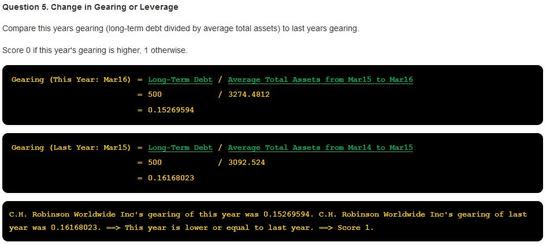 CHRW leverage