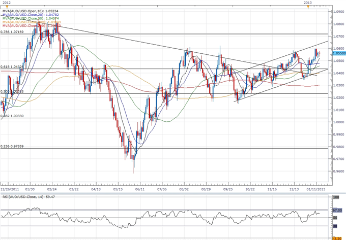 Forex_AUDUSD-_Trading_the_Australian_Employment_Report_body_ScreenShot183.png, Forex: AUD/USD- Trading the Australian Employment Report