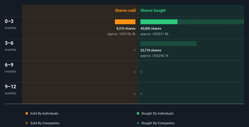 insider-trading-volume